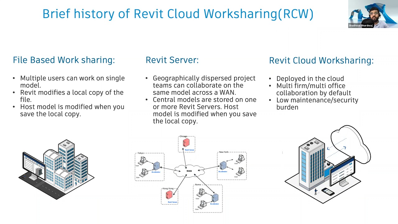 All you need to know about Revit Cloud Worksharing