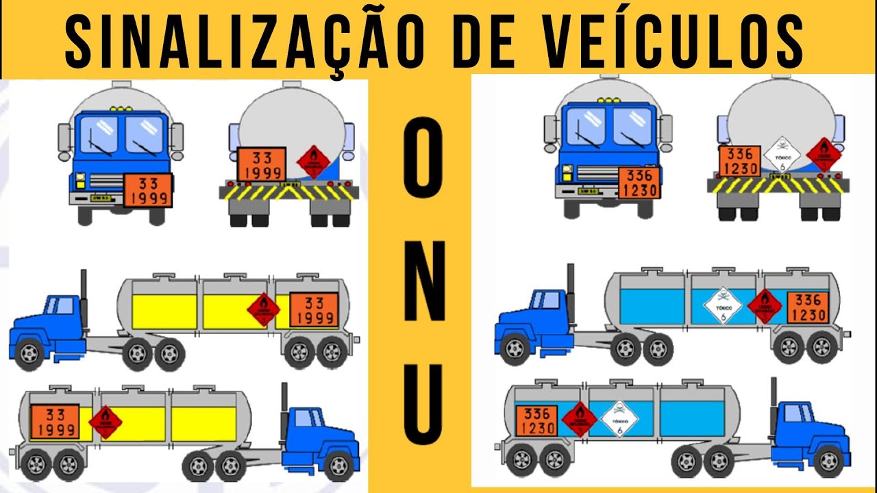 A REGRA É CLARA!!! SINALIZAÇÃO DE VEÍCULOS DE CARGA PERIGOSA - ABNT NBR 7500.