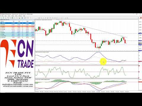 ECNTRADE Webinar Daily Wrap 2022 Aug 16