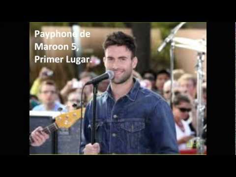 Resumen de Noticias 27 de Mayo 2012