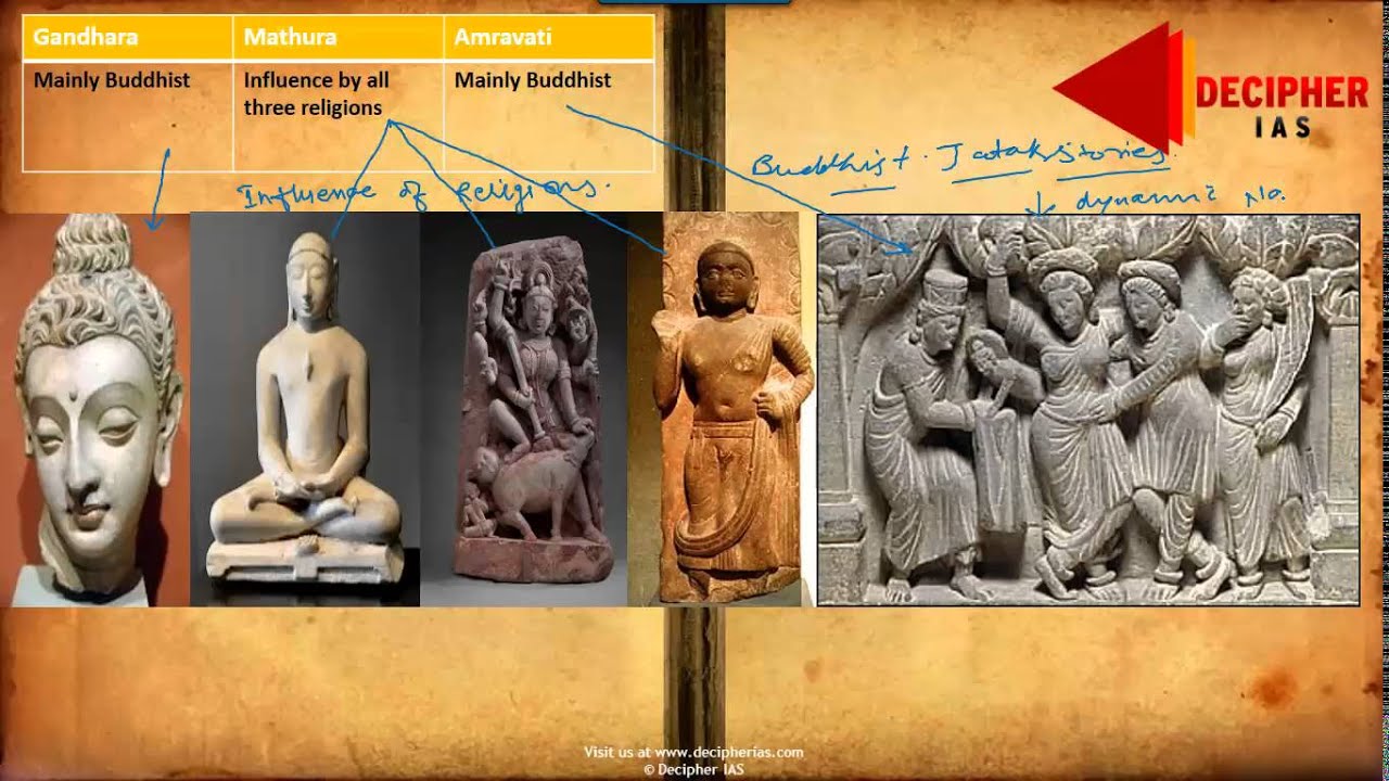 Visual comparison of Buddha representations across schools