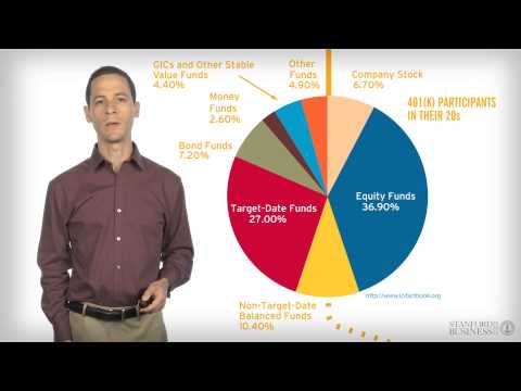 Understanding the Stock Market: Stocks and Bonds online course preview