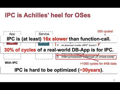 ISCA 2019 Lightning Talk: XPC: Architectural Support for Secure and Efficient Cross Process Call