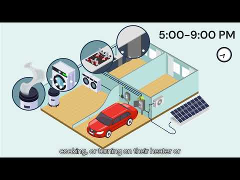 NeoCharge: Home EV Charging