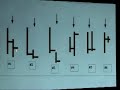1  David Weis   Catching Trend Reversals, DVD 1