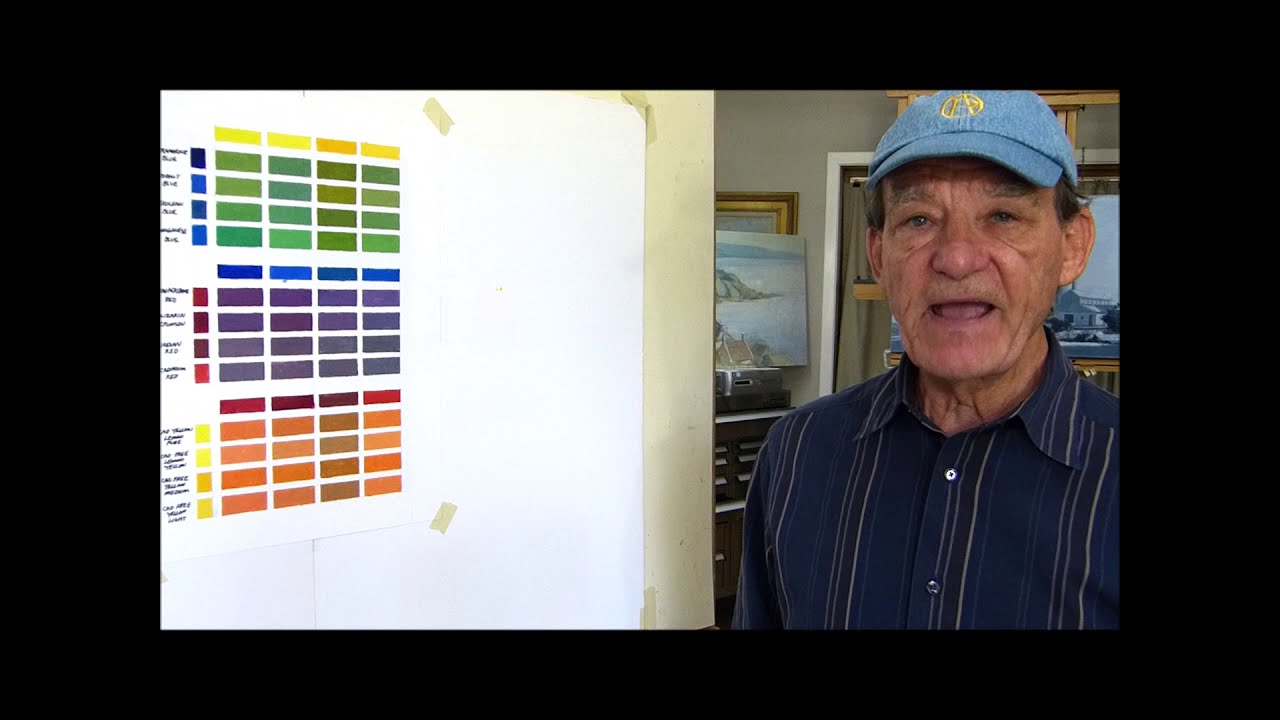 How to Select Primaries when using a Limited Palette