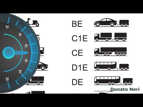 Patenti A, B e C: Scopri Cosa Puoi Guidare con Ognuna di Esse!