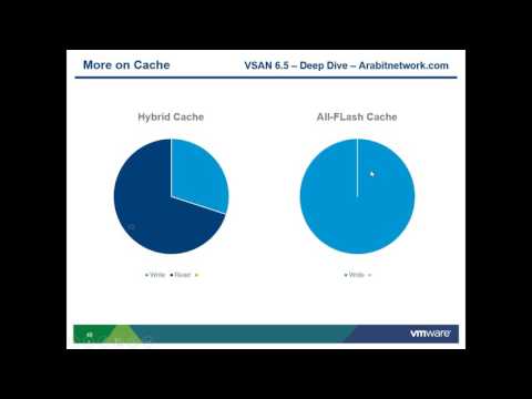 VMWare VSAN 6.5-Deep Dive - VSAN Design Considerations & Planning - بالعربي