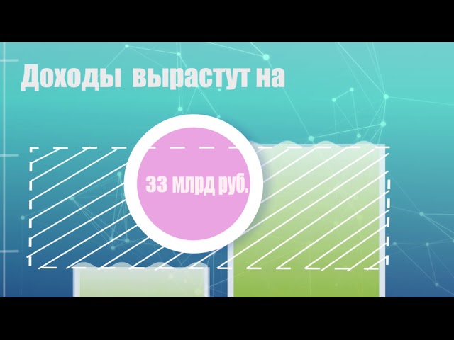 Бюджет Татарстана