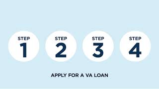 Navy Federal | MakingCents: VA Loan Process