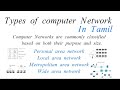 Types Of Computer Network In Tamil