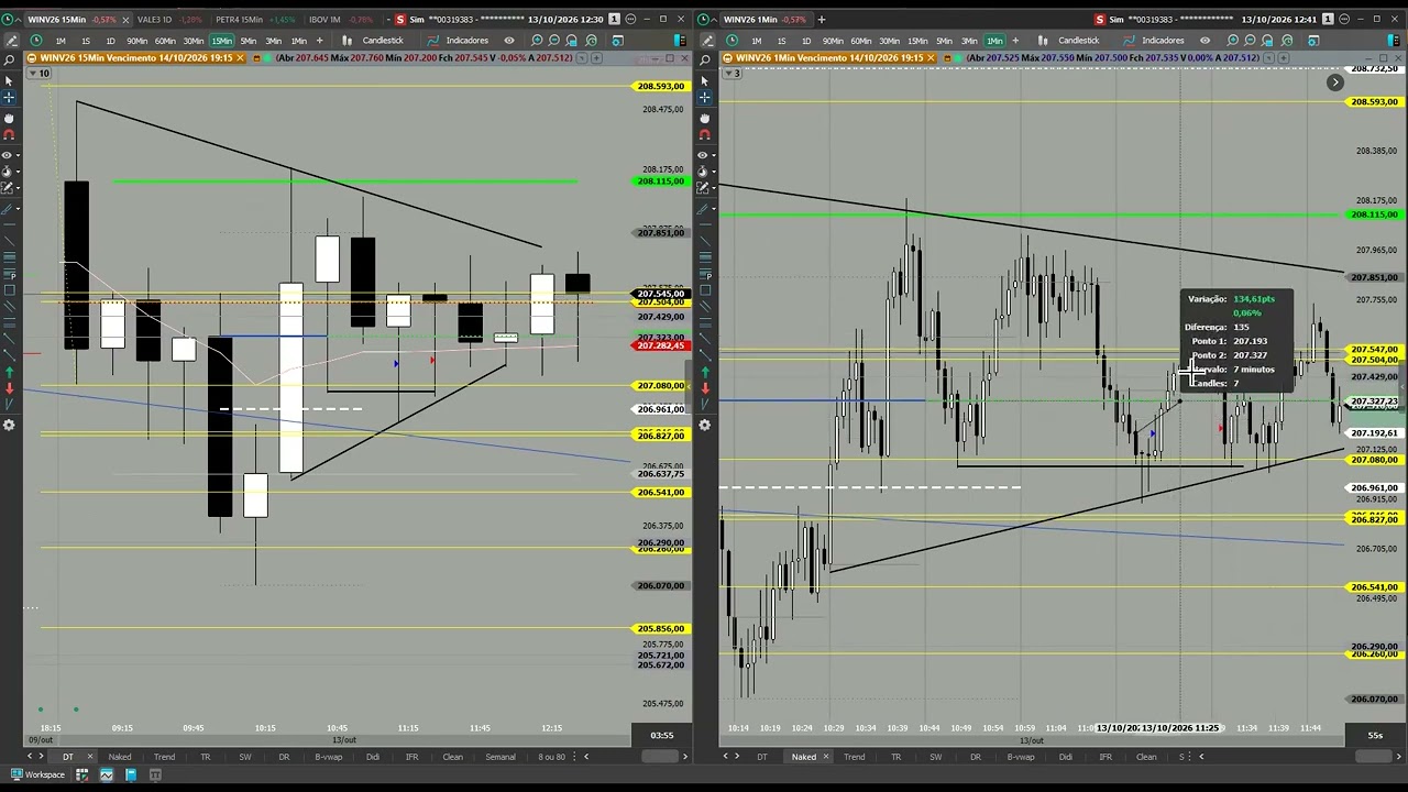 Trade do dia - Sala de Operação (13/10)