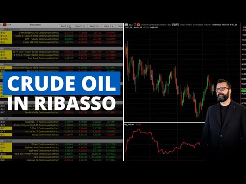 Notizie sui Mercati: Caduta e rimbalzo per gli indici azionari, Energetici e Metalli in rosso