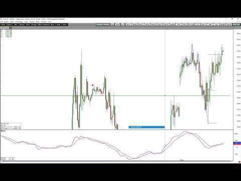 Daily Wrap Up for Mon, May 2, 2022