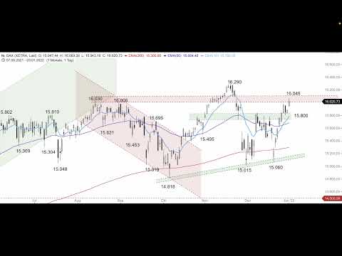 DAX vor Hochlauf zum Gap bei 16.090 Punkten - ING Markets Morning Call 04.01.2021