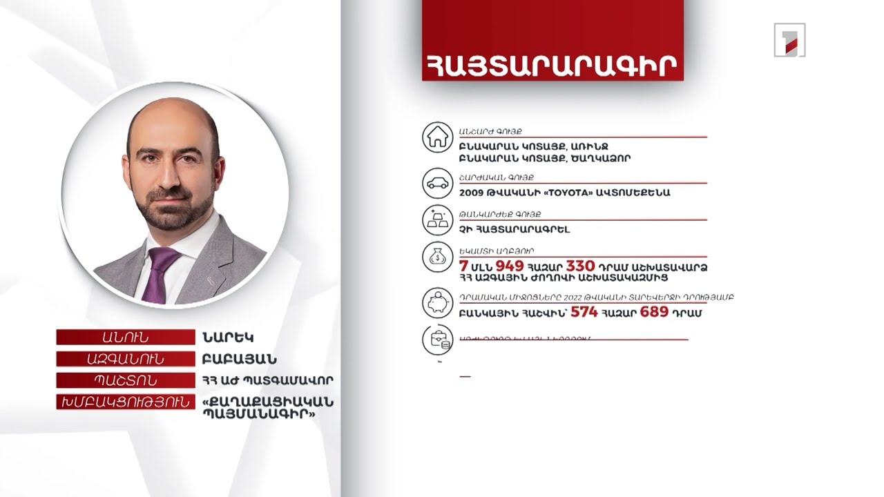 2 անշարժ գույք, ավտոմեքենա. ՀՀ ԱԺ պատգամավոր Նարեկ Բաբայանի հայտարարագիրը
