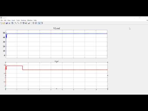How to Generate High Quality Plots/Graphs in MATLAB...