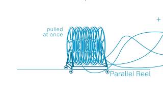 Graybar Reels - Explained in 30 Seconds