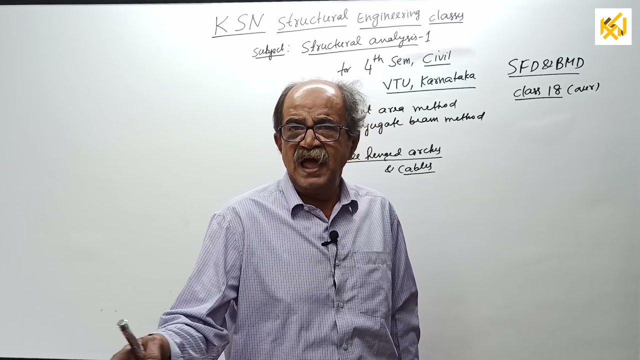 Structural analysis/Class 1/Three hinged arches/For4th sem BE (Civil)/by K. Shankaranarayana