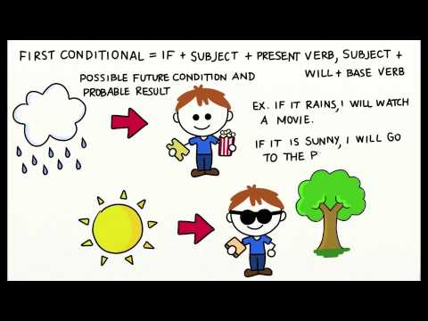 Grammar Tutorial - Unreal Conditionals/Second Conditional