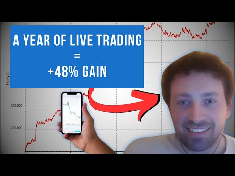 Enrico: From Losing Discretionary Trader to +48% Gain in a Year with Unger Academy