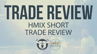 HIMX Short 2X Profit $0.09 & $0.08