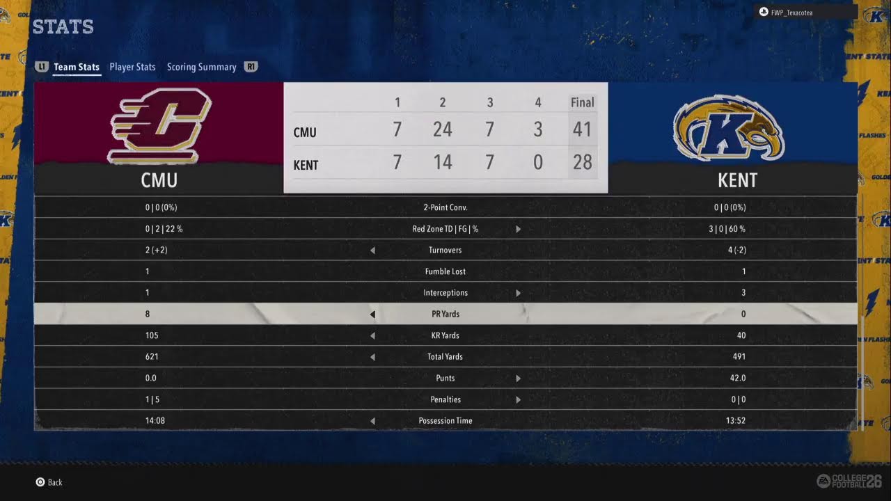 S35 W13 CMU v Kent St