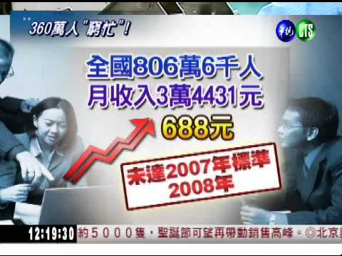 360萬上班族 月薪不到3萬元