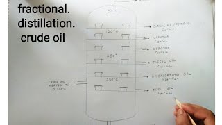 Download lagu how to draw fractional distillation of crude oil mp3 Download lagu how to draw fractional distillation of crude oil mp3