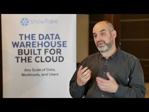 HOVER Enabling their Data Driven Approach with Snowflake