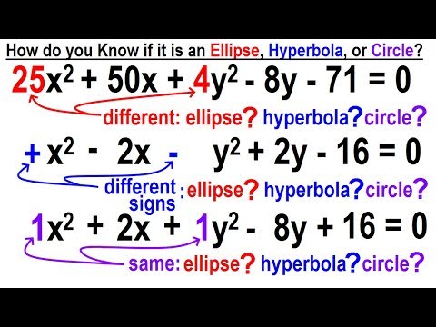 Algebra Ch 40 Hyperbolas 1 of 10 What is a Hyperbola