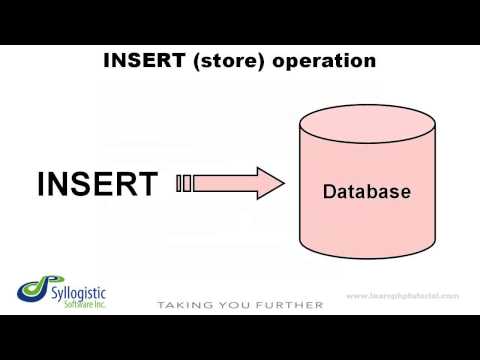 Learnphp Tutorial Level 2 Chapter 2 Php And Databases