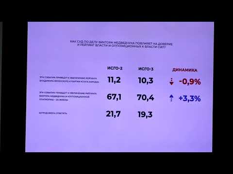 Если бы выборы президента Украины проходили в ближайшее воскресенье, за кого бы вы проголосовали?
