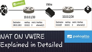 #PaloAltofirewallTraining | How to | NAT on Virtual-Wire | Conguration | Concept | DAY 19