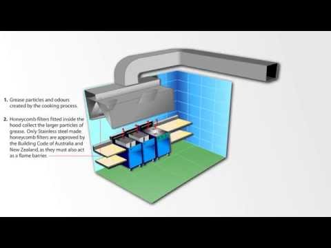 How commercial kitchen exhaust systems at work