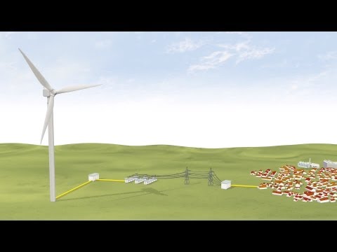 Windkraft - Energie aus der Luft