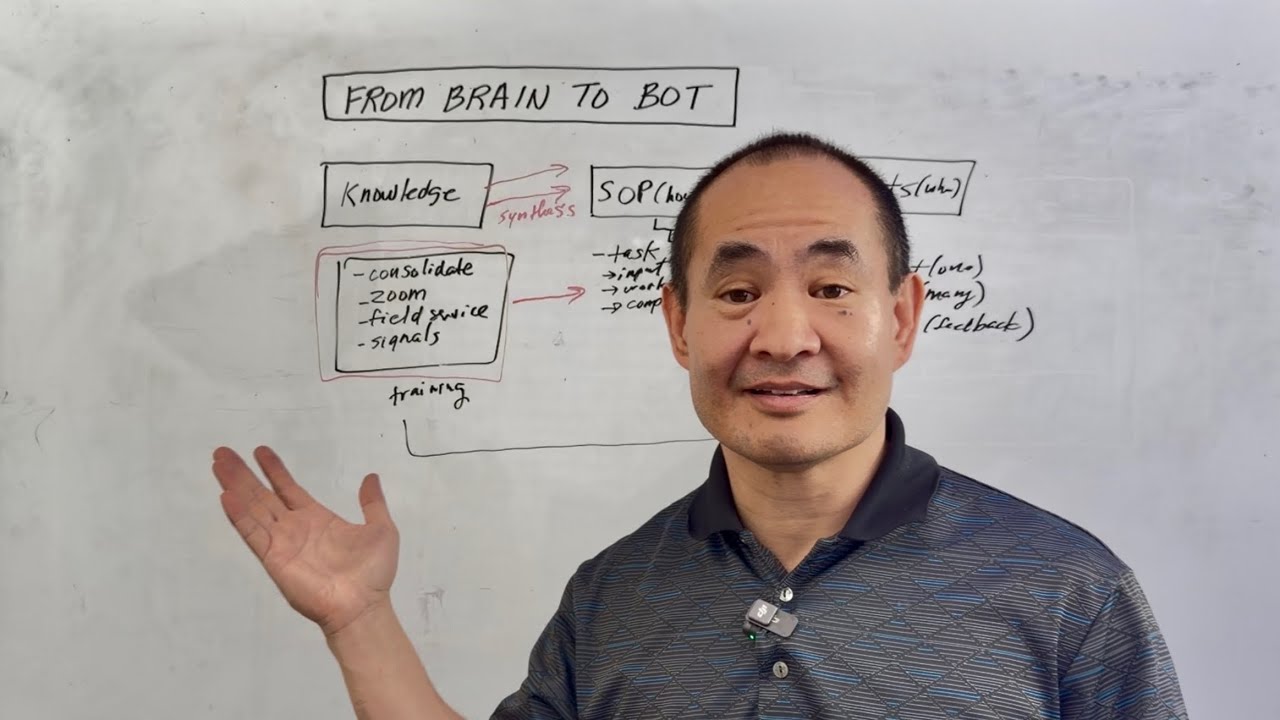 From Brain to Bot: Turn Your Knowledge Into AI Agents That Scale Your Business