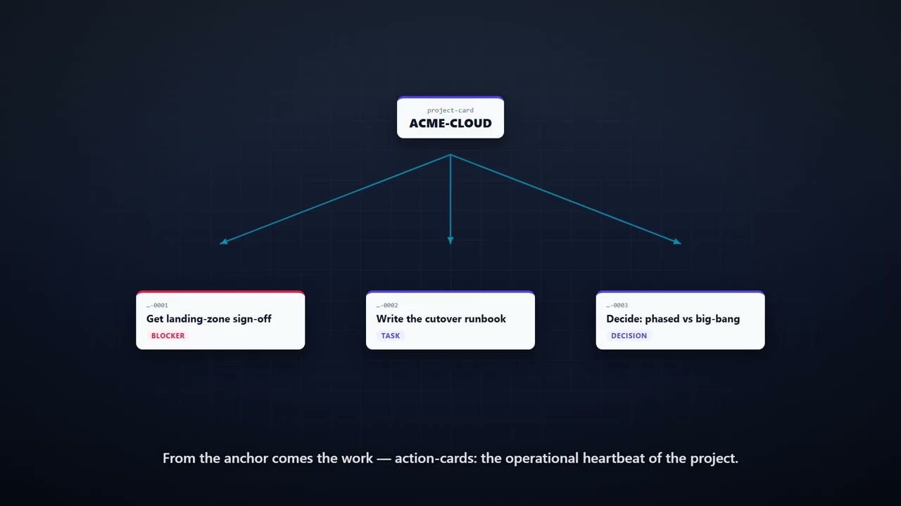 Astrid — from project-card to action-card (1:40 explainer)