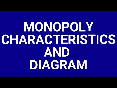 Monopoly characteristics and diagram