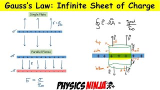 Electric Field Due to an Infinite Sheet of Charge and Parallel Plate Capacitor
