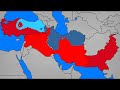 Иран,Ирак и Сирия против Пакистан и Турция