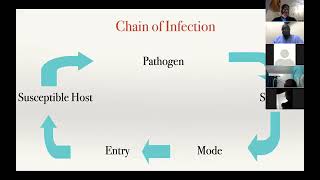 SARS COVID-2 by DR Alumera