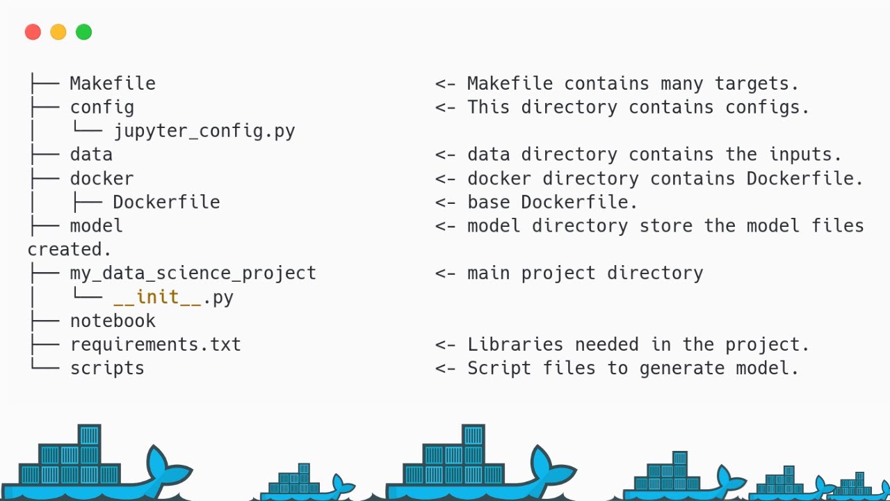 How to Structure Machine Learning Project for Production?