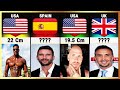 Prn Actors Penis Size From Different Countries