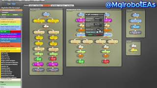 Pin Bar Forex EA with Martingale Lot Strategy | No Code FXdreema Build (Pin Par LotsX EA)