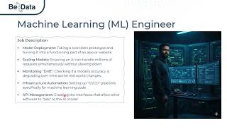 Machine Learning Engineer Career Explained | Deployment, MLOps & AI Sy