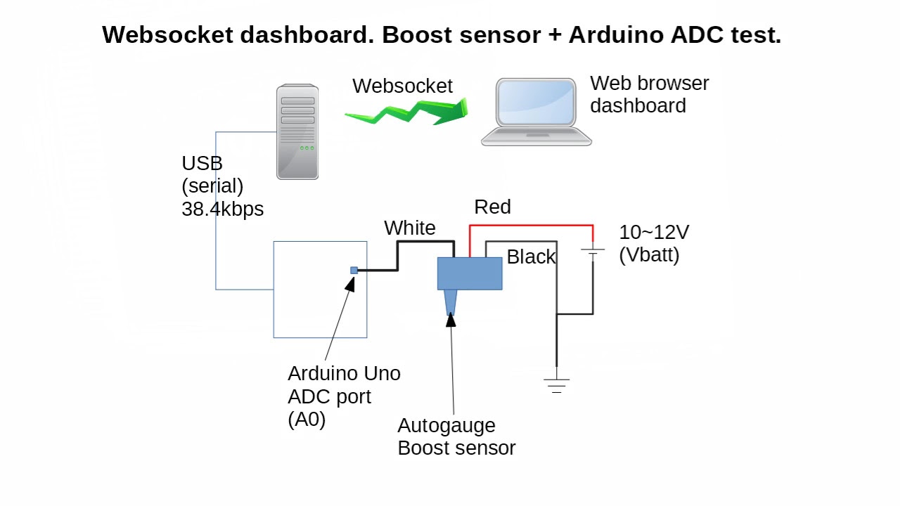 Arduino sensor unit demo.