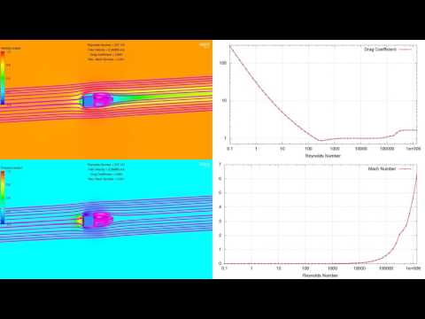 CFX Berlin-Video: CFD Results of Cube in Airflow