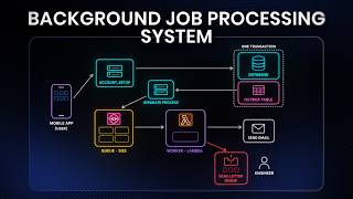 System Design: Background Job-Processing Workers!