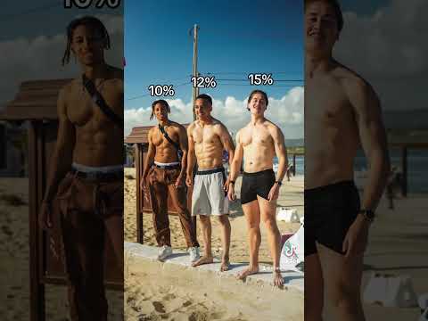 When you're below 15% body fat